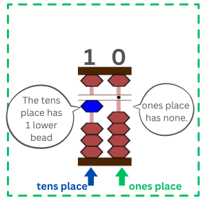 The image shows "10" on the abacus.