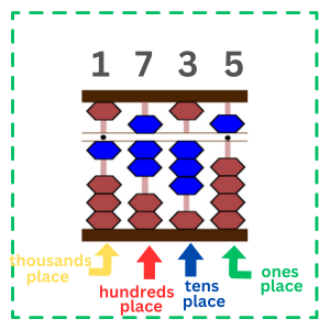 The image shows "1735" on the abacus.