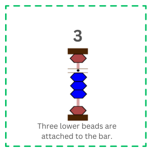 The image shows "3" on the abacus.