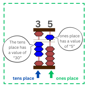 The image shows "35" on the abacus.