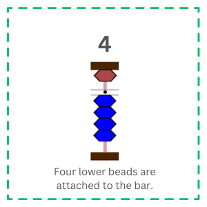 The image shows "4" on the abacus.