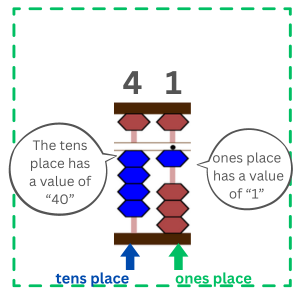 The image shows "41" on the abacus.
