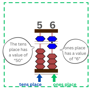 The image shows "56" on the abacus.