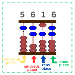 The image shows "5616" on the abacus.