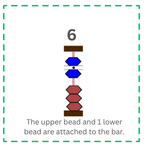 The image shows "6" on the abacus.