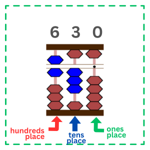 The image shows "630" on the abacus.