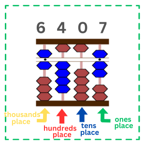 The image shows "6407" on the abacus.
