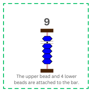 The image shows "9" on the abacus.