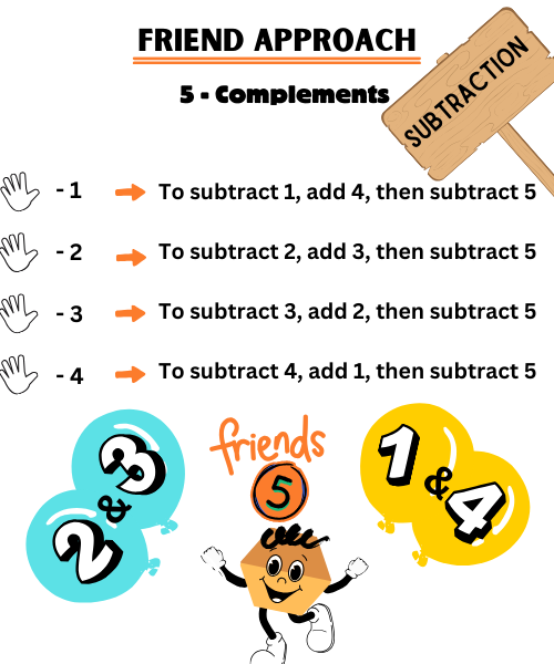 Friend Approach -5 Subtraction
