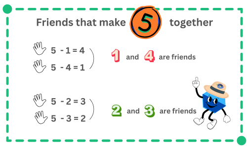 The image shows the friends for subtraction