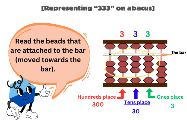 representing 333 on abacus