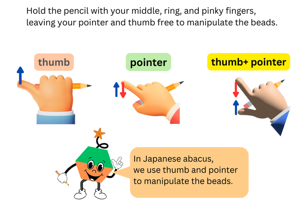 Japanese abacus manipulation uses the thumb and pointer. Each finger has its own rule.